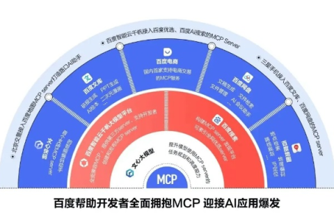 ABC信息互联网评测，打破信息壁垒，迎接智能时代新风口