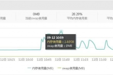 评测网牛云，性能、功能与性价比的全面解析