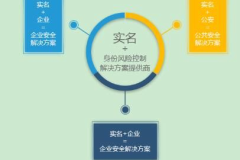 域名实名制审核的幕后，一场互联网治理的实名制革命