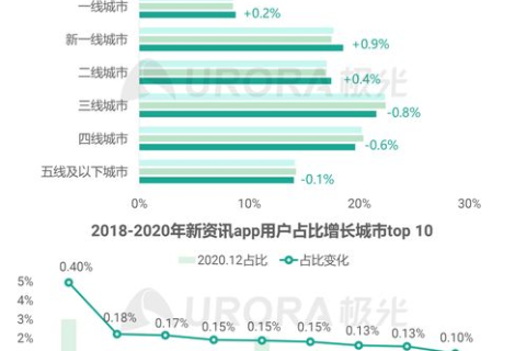 如何养出一级域名博客的高权重