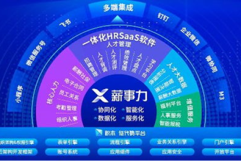 聚梦云评测，精准测评，助力企业实现云转型梦想
