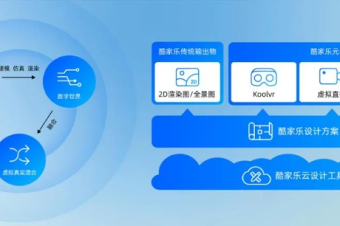 精准评测，洞悉数智未来，建网科技引领科技评测新纪元