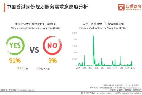 匿名解析香港空间，在国内推广的可行性与挑战