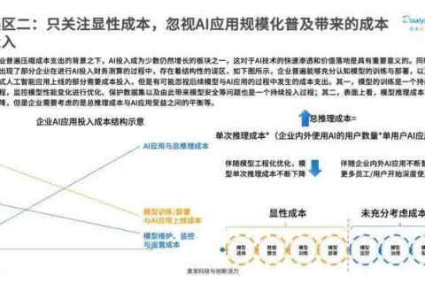 评测世头数据的全面解析，准确度、应用场景及优化建议
