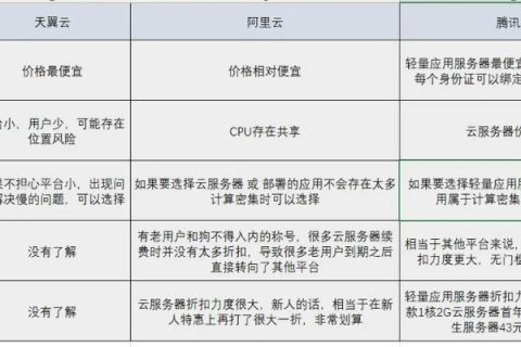 虚拟主机，多线接入与双线独立IP的优劣分析