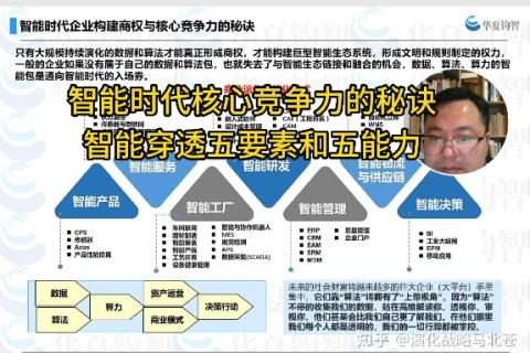 中华企业网评测，数字化时代的企业竞争力与社会责任