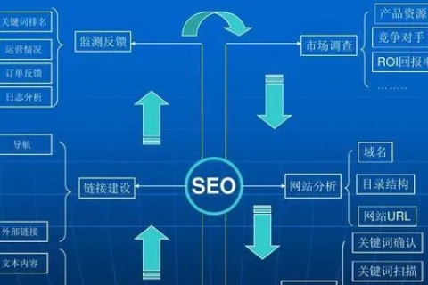 二级域名做排名效果，策略、优势与局限