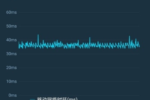 迅猛网络数据评测，揭示未来互联网速度与应用趋势