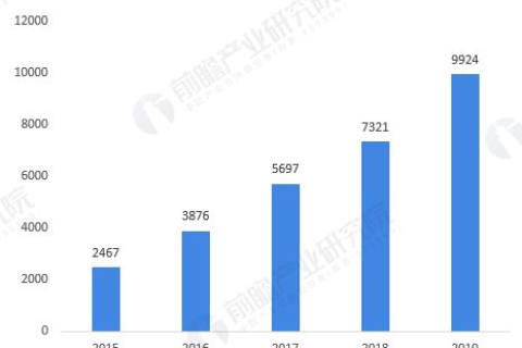 IDC生意评测，深度剖析数据中心行业的机遇与挑战