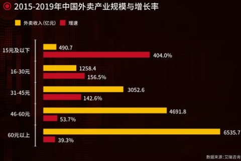 安联数据评测，解锁未来保险业的数据驱动力