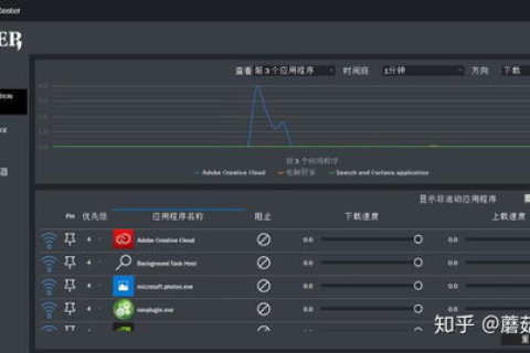 评测为主，深度剖析，主机商的选择与优化之道