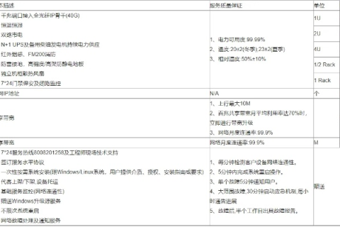 上海IDC机房服务器托管，详解机房优势与服务器租用价格