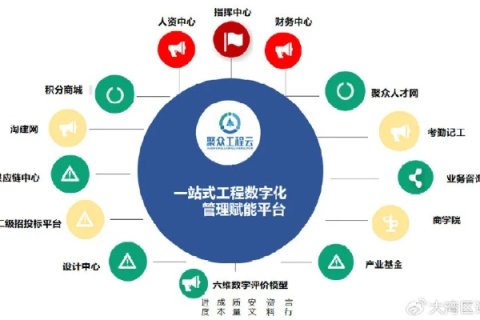 新众互联评测，解析数字时代的智能化工具