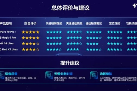 电信通评测，解析新时代的通信服务及性能评估