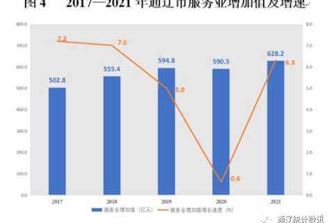 解析通辽网格数据评测及其背后的故事