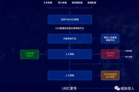 UK2GROUP LTD，域名空间商跑路后的困境与解决之道