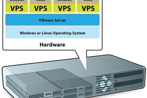 阿里云服务器安装VMware后创建虚拟主机及启动虚拟主机与Hyper-V冲突解析