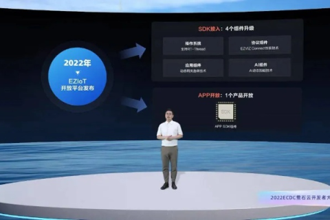 卓汇互联评测，洞悉数字时代的通信桥梁