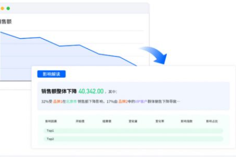 天天数据中心，精准评测助推数据驱动的决策价值