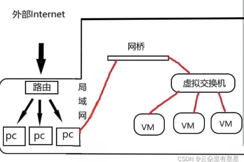 空间域名虚拟机，技术融合与互联网架构的基石