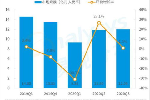 网络评测，达众网络，深入剖析互联网时代的市场竞争力