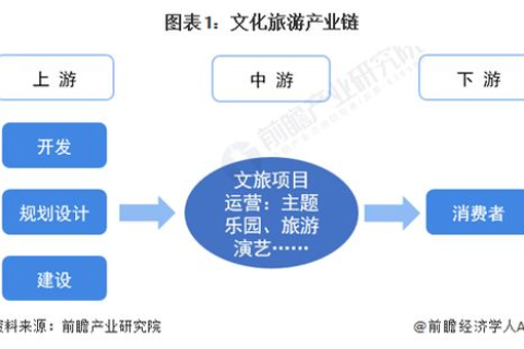 从门外汉到行家，我与网站建设公司的网站构建之旅