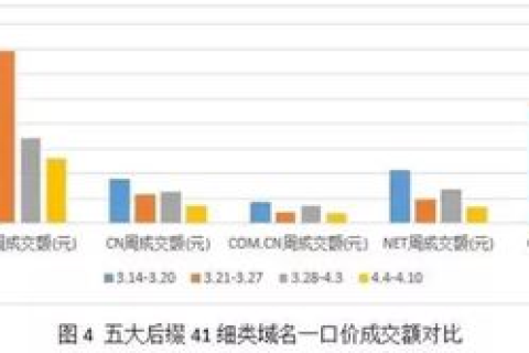CC域名和NET域名，哪个更好？