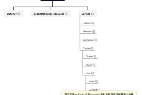 如何申请类似www.shenmacc.com的域名