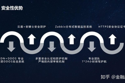 鸣谷数据空间评测，构建高效与安全的数字资产新生态