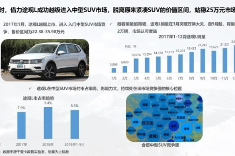联动大众评测，重塑消费信任，构建透明消费时代