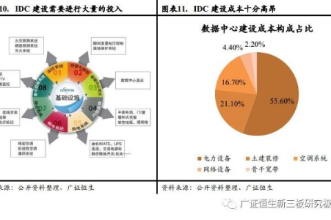 IDC网评测，精准解析与未来展望