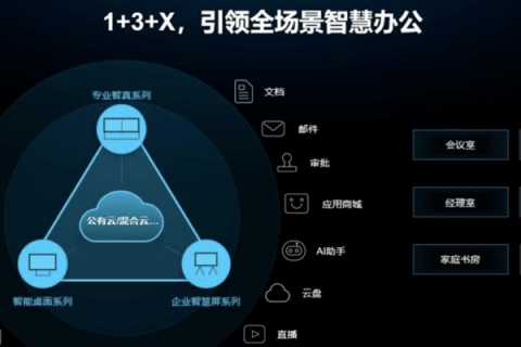 红谷网络评测，探索数字化转型的浪潮与未来
