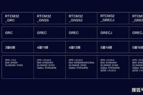 IP参数配置，掌握网络连接的基石
