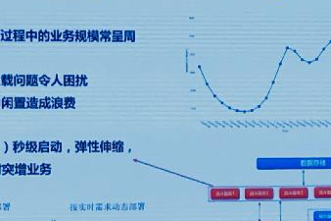 腾讯云代理哪个好，深度解析与选择指南