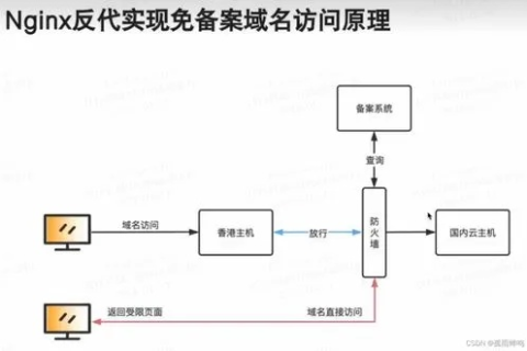 耐思尼克域名备案的流程详解