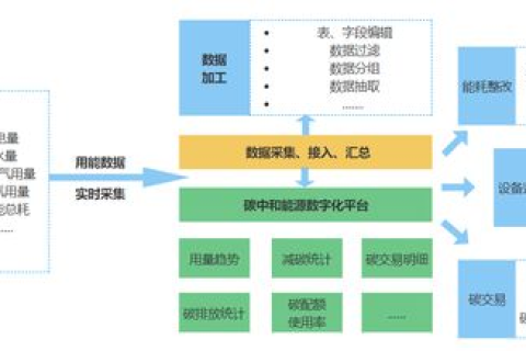 贵州CDI数据中心评测，剖析技术架构、性能表现及绿色环保实践
