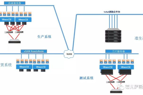 通域存网评测，构筑安全与效率的完美平衡
