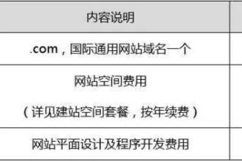 买域名买空间多少钱，全面解析网站建设的成本构成