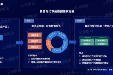 精准洞察，赋能决策 优钻数据评测，企业数字化转型的强大引擎