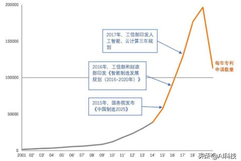 开启数字新时代，舰网科技评测与发展趋势探索