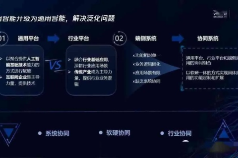 易信科技评测，精准分析推动科技测评创新，助力您洞悉未来信息