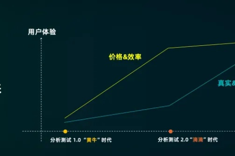 瀚博互联评测，连接未来，智能评估的新时代