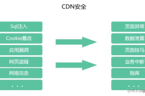 购买CA域名并使用国内空间，全面指南与优势分析