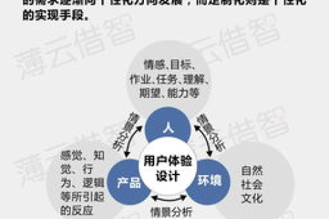 涉外互联评测，重塑全球互联网信任与连接的桥梁