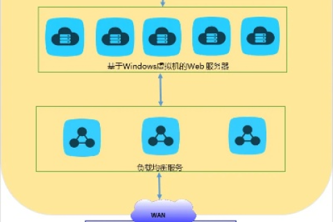 Windows如何向阿里云服务器传递文件