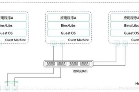双线主机在域名解析中的智能线路选择策略