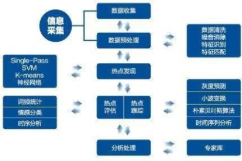 深探五海网络评测，多维分析互联网评测行业的现状与挑战