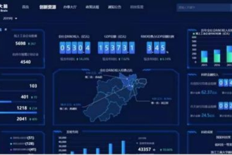 未来科技评测，网胜科技如何引领AI和云计算创新
