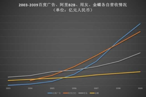 当前国内外域名交易趋势，从淘宝到天猫的变革案例分析