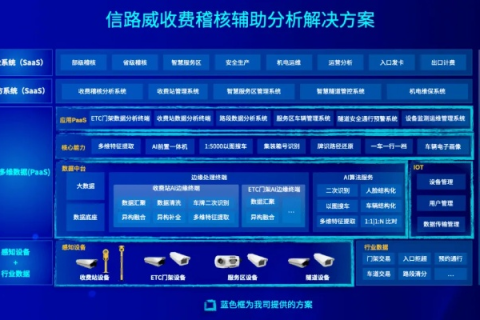 网络评测中坚力量，易通速联如何引领信息高速公路的迅猛发展